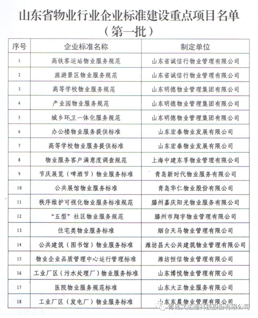 引領行業標準助推行業發展——新時代物業成為山東省物業行業節慶展覽企業標準制定單位