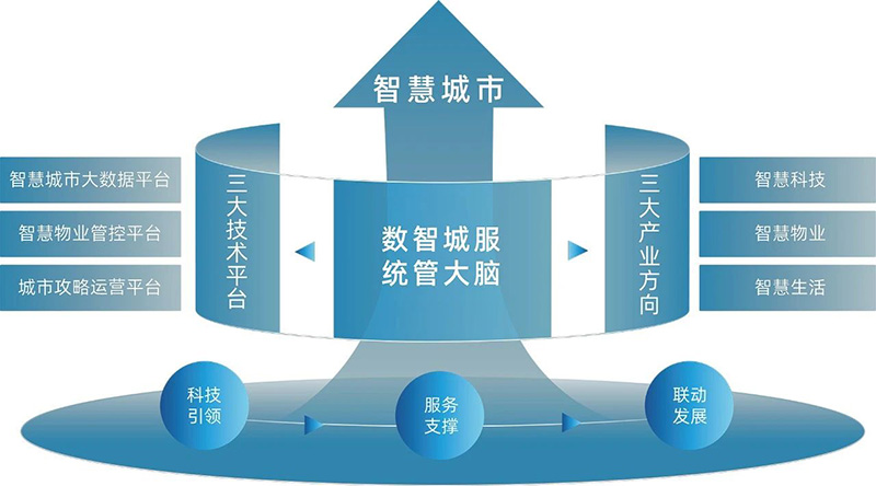 以“智”提“質(zhì)” 向“新”而行 | 文達(dá)通股份攬獲多項行業(yè)榮譽