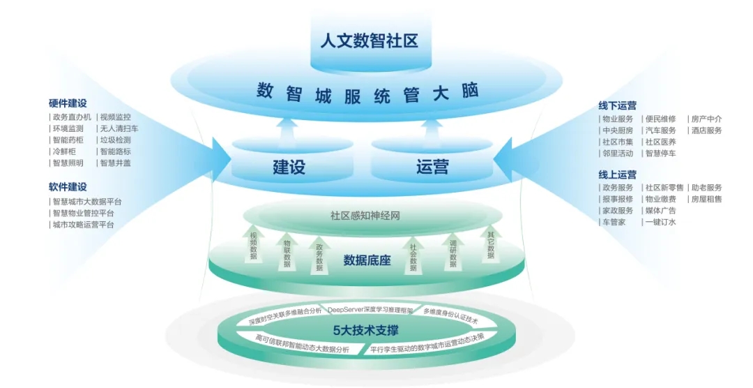 文達(dá)通股份“以新質(zhì)生產(chǎn)力賦能智慧社區(qū)發(fā)展長效運營”入選全國首批城市全域數(shù)字化轉(zhuǎn)型典型案例