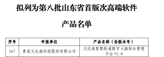 文達通股份“文達通智慧街道數字大腦綜合管理平臺V1.0”順利入選第八批山東省首版次高端軟件產品