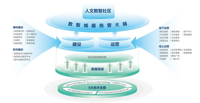 深化數據賦能 推進城市全域數字化轉型丨2024新型智慧城市發展創新大會成功舉辦，文達通股份作主旨演講